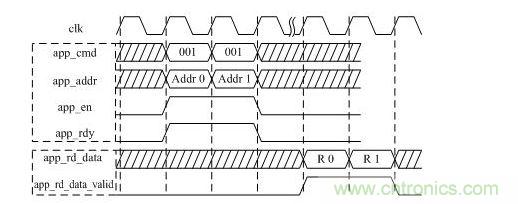 DDR3讀操作時序圖(突發(fā)長度BL=8)