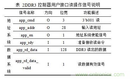 DDR3讀操作時序圖(突發(fā)長度BL=8)