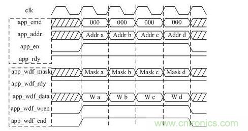 DDR3寫操作時序圖(突發(fā)長度BL=8)
