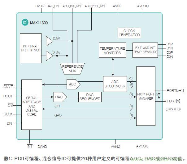 FPGA“入伙”混合信號(hào)世界，可編程模擬IC功不可沒(méi)