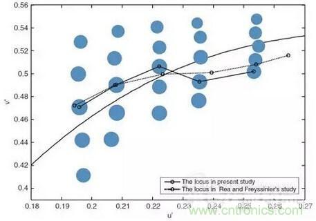 如何選擇合適的色溫，獲取最佳白光照明