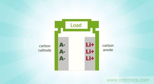 鋰電池將被替代，鎂電池或成不二選擇？