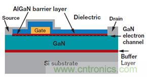未來(lái)電源設(shè)計(jì)的進(jìn)步，GaN氮化鎵將是突破點(diǎn)