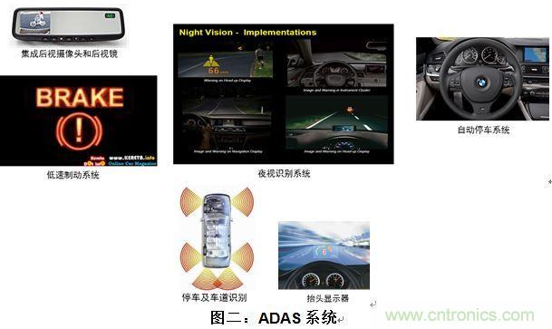 什么電源能夠提高汽車的燃油經(jīng)濟(jì)性？