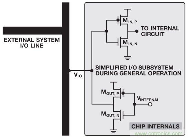 如何判斷，是斷電還是關(guān)斷？