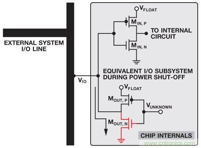 如何判斷，是斷電還是關(guān)斷？