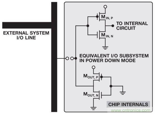 如何判斷，是斷電還是關(guān)斷？