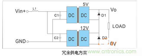 如何提升基于DC_DC模塊的電源系統(tǒng)的可靠性？