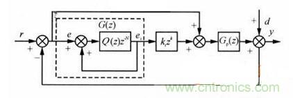 什么是微處理器重復(fù)控制？對(duì)逆變器有什么作用？