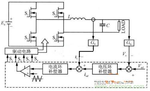 什么是微處理器重復(fù)控制？對(duì)逆變器有什么作用？