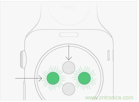 Apple Wacth遭吐槽！這真的是你要的款？