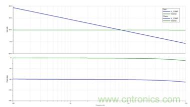 利用LED降壓穩(wěn)壓器如何簡化補償操作？