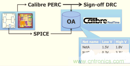 怎么解決布線設(shè)計(jì)過(guò)程不同電壓域問(wèn)題？