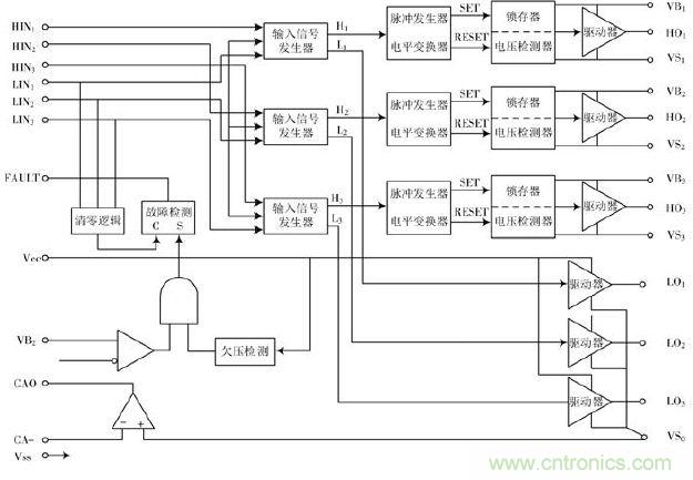 詳述變頻電源的整流、驅(qū)動(dòng)、逆變、濾波模塊