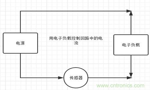 校準(zhǔn)電流傳感器，要考慮的東西不是一般的多！