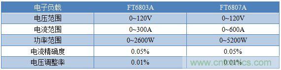 校準(zhǔn)電流傳感器，要考慮的東西不是一般的多！