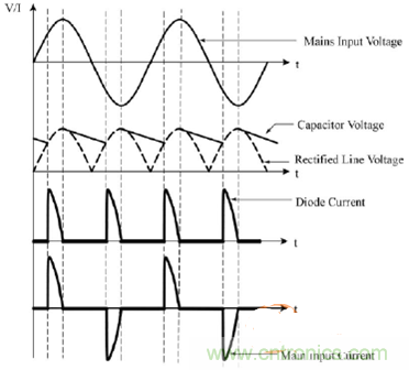 功率因數(shù)還分正負(fù)，沒聽說過？
