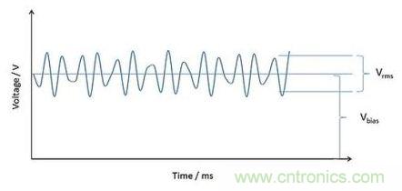 深度解析電容、波紋、自發(fā)熱的三大因素