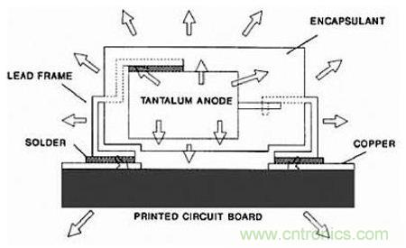 深度解析電容、波紋、自發(fā)熱的三大因素