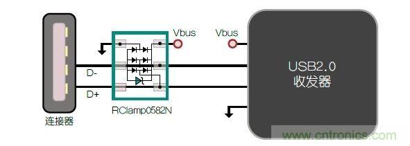 不想遭遇ESD瞬變傷害，立即阻止靜電放電！