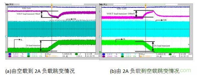 放電狀態(tài)負(fù)載跳變時(shí)對輸出電壓的影響。