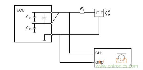 Cbusin和Cin測試原理（ECU輸出線從上往下為CANH、CANL、GND）