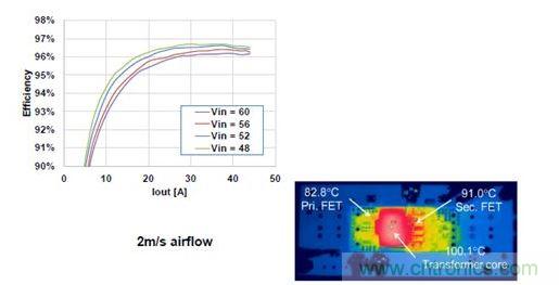 500 W、1/8磚式轉(zhuǎn)換器的效率。