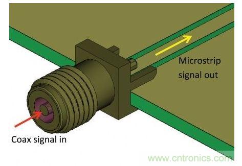 SMA連接器用于把測量硬件的同軸電纜連接到PCB，并將同軸模式信號轉(zhuǎn)換為微帶線模式，最后傳送給待測設(shè)備