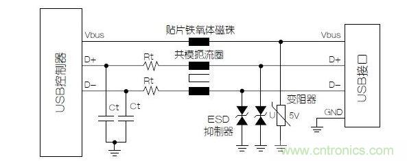 與屏蔽數(shù)據(jù)線不同，電源端不必使用小電容的靜電放電抑制器