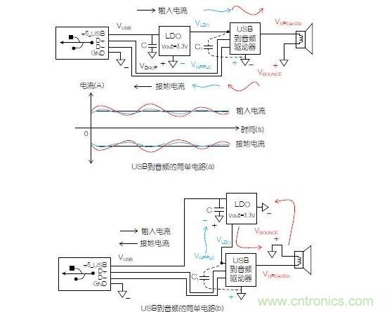 一個簡單的電路表明電源電路會引起反彈，而且會返回電源