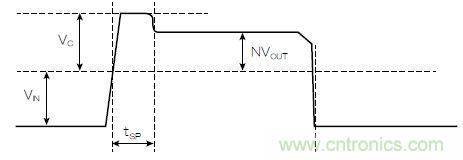 有了高壓反激式控制器，視頻安防系統(tǒng)“有如神助”！
