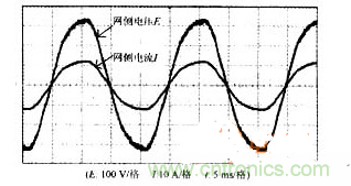 DSP軟件巧妙助力，有效校正感應(yīng)加熱電源功率因數(shù)