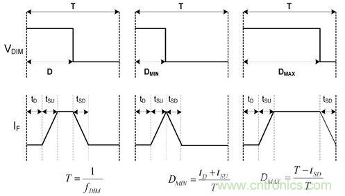 詳解LED設(shè)計要點，PWM精準(zhǔn)LED調(diào)光