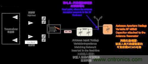阻抗匹配根本無(wú)法與孔徑調(diào)諧匹敵，原因何在？