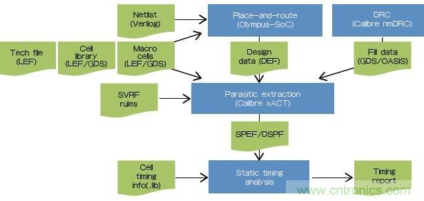 新的寄生電路提取挑戰(zhàn)，看先進(jìn)納米IC如何滿足新要求？