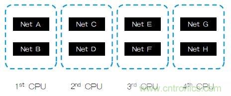 新的寄生電路提取挑戰(zhàn)，看先進(jìn)納米IC如何滿足新要求？