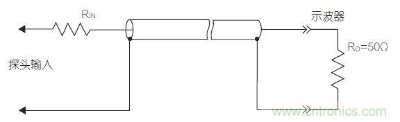 傳輸線探頭大幅降低輸入電容，但它也降低了輸入電阻，從而降低了整體阻抗