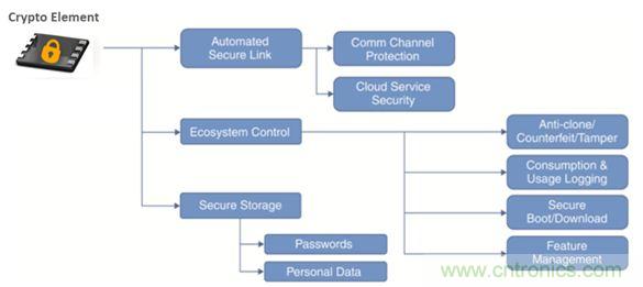 誰(shuí)能保證物聯(lián)網(wǎng)邊緣節(jié)點(diǎn)的安全性？