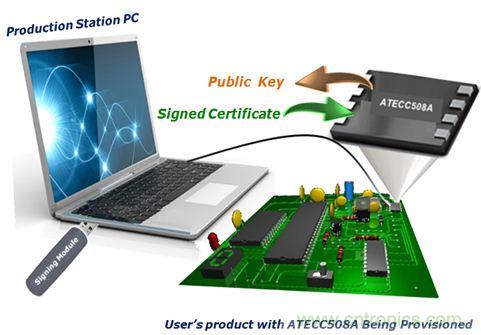誰(shuí)能保證物聯(lián)網(wǎng)邊緣節(jié)點(diǎn)的安全性？