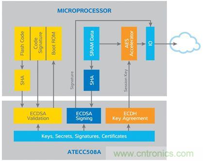 誰(shuí)能保證物聯(lián)網(wǎng)邊緣節(jié)點(diǎn)的安全性？