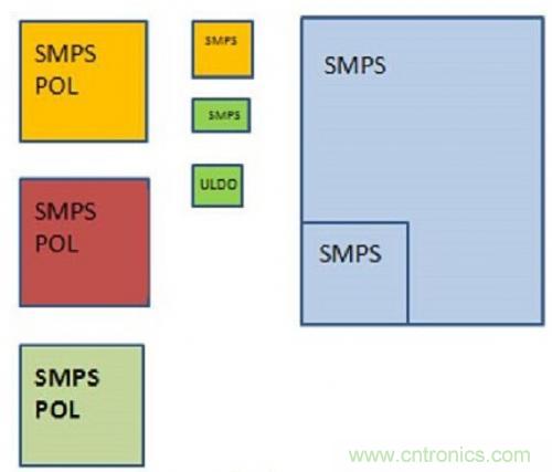 技術領域驚現(xiàn)可重復使用、成本低廉的配電架構(gòu)！