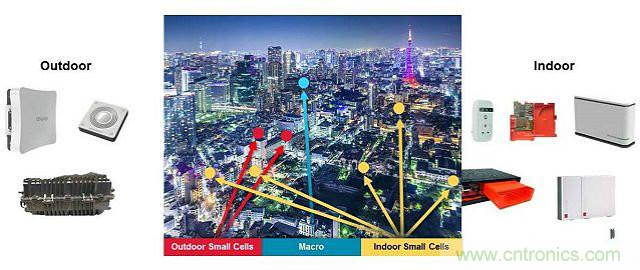 小蜂窩基站逆襲4G/LTE網(wǎng)絡？成功的關鍵在哪？