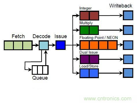 搭載S1芯片的Apple Watch，內部竟有30獨立組件！