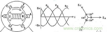 很多人在談到三相電時(shí)認(rèn)為是單相的、多了一個(gè)接地孔的三孔插座，就是因?yàn)閷?duì)三相電和三孔插座的概念出現(xiàn)了偏差。本文針對(duì)這個(gè)容易出現(xiàn)誤差的常識(shí)性錯(cuò)誤進(jìn)行糾正。