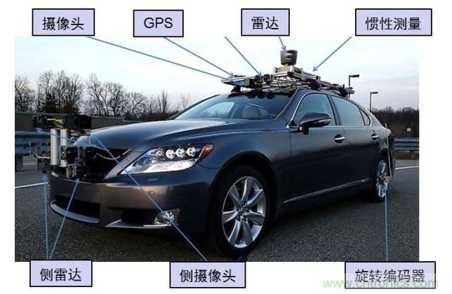 以太網(wǎng)SBC技術實現(xiàn)ADAS的集成要求