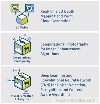 如何破除計(jì)算機(jī)視覺(jué)時(shí)代的硬件性能考驗(yàn)？