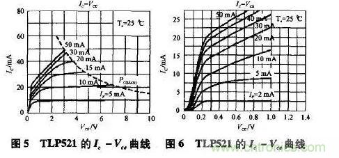 光耦在開關電源中的作用你不知道？小編告訴你