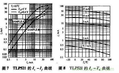 光耦在開關電源中的作用你不知道？小編告訴你