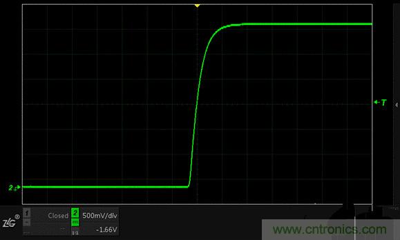 示波器抓不到低概率異常信號怪誰？