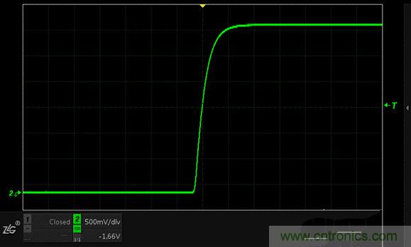 示波器抓不到低概率異常信號怪誰？